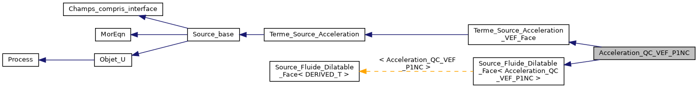 ../../../../../_images/classAcceleration__QC__VEF__P1NC__inherit__graph.png