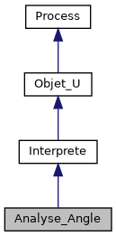 ../../../../../_images/classAnalyse__Angle__inherit__graph.png