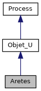 ../../../../../_images/classAretes__inherit__graph.png