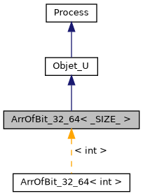 ../../../../../_images/classArrOfBit__32__64__inherit__graph.png