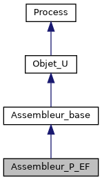 ../../../../../_images/classAssembleur__P__EF__inherit__graph.png