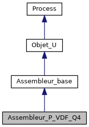 ../../../../../_images/classAssembleur__P__VDF__Q4__inherit__graph.png