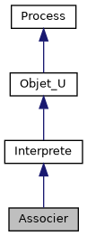 ../../../../../_images/classAssocier__inherit__graph.png