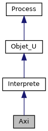 ../../../../../_images/classAxi__inherit__graph.png