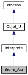 ../../../../../_images/classBidim__Axi__inherit__graph.png