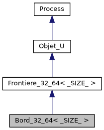 ../../../../../_images/classBord__32__64__inherit__graph.png