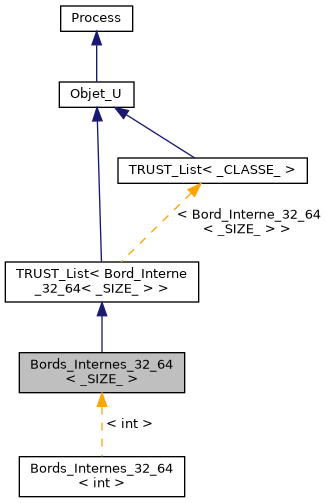 ../../../../../_images/classBords__Internes__32__64__inherit__graph.png