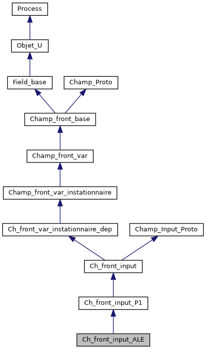 ../../../../../_images/classCh__front__input__ALE__inherit__graph.png