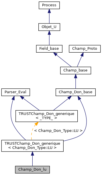 ../../../../_images/classChamp__Don__lu__inherit__graph.png