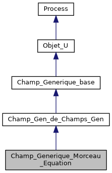 ../../../../../_images/classChamp__Generique__Morceau__Equation__inherit__graph.png