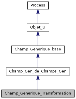 ../../../../../_images/classChamp__Generique__Transformation__inherit__graph.png