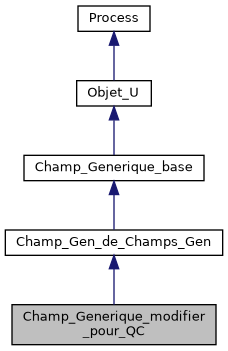 ../../../../../_images/classChamp__Generique__modifier__pour__QC__inherit__graph.png