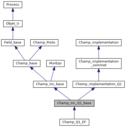 ../../../../../_images/classChamp__Inc__Q1__base__inherit__graph.png