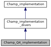../../../../../_images/classChamp__Q4__implementation__inherit__graph.png