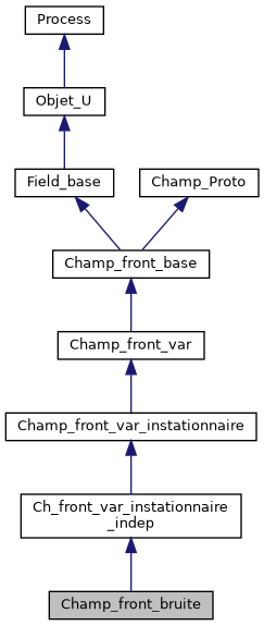 ../../../../../_images/classChamp__front__bruite__inherit__graph.png