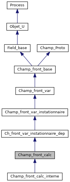 ../../../../_images/classChamp__front__calc__inherit__graph.png
