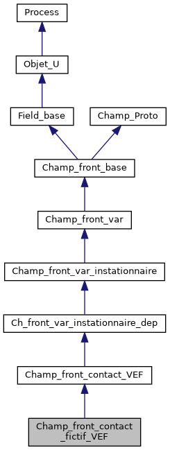 ../../../../../_images/classChamp__front__contact__fictif__VEF__inherit__graph.png