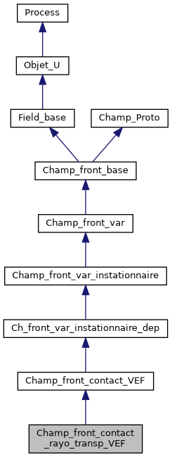 ../../../../../_images/classChamp__front__contact__rayo__transp__VEF__inherit__graph.png