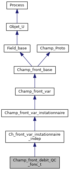 ../../../../../_images/classChamp__front__debit__QC__fonc__t__inherit__graph.png