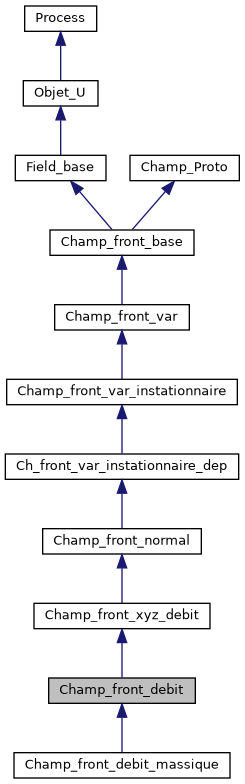 ../../../../../_images/classChamp__front__debit__inherit__graph.png