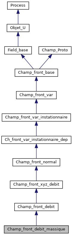 ../../../../../_images/classChamp__front__debit__massique__inherit__graph.png
