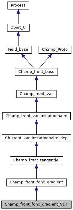 ../../../../../_images/classChamp__front__fonc__gradient__VDF__inherit__graph.png