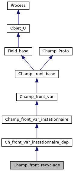../../../../../_images/classChamp__front__recyclage__inherit__graph.png