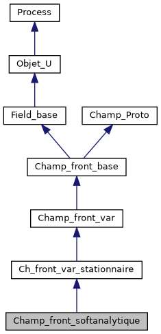 ../../../../../_images/classChamp__front__softanalytique__inherit__graph.png