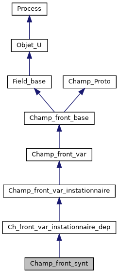 ../../../../_images/classChamp__front__synt__inherit__graph.png