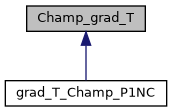 ../../../../../_images/classChamp__grad__T__inherit__graph.png