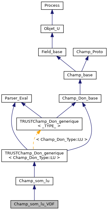 ../../../../../_images/classChamp__som__lu__VDF__inherit__graph.png