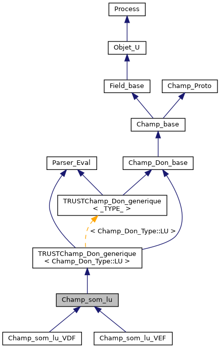 ../../../../../_images/classChamp__som__lu__inherit__graph.png