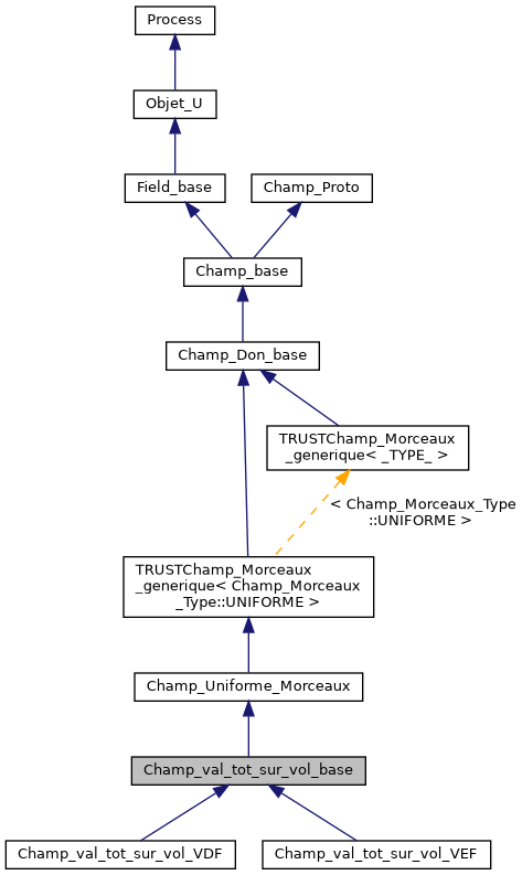 ../../../../../_images/classChamp__val__tot__sur__vol__base__inherit__graph.png