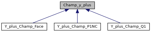 ../../../../../_images/classChamp__y__plus__inherit__graph.png