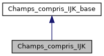 ../../../../_images/classChamps__compris__IJK__inherit__graph.png