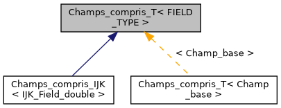 ../../../../../_images/classChamps__compris__T__inherit__graph.png