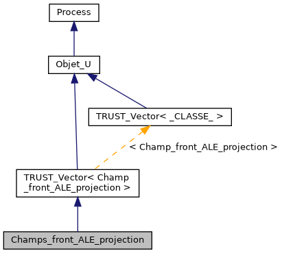 ../../../../../_images/classChamps__front__ALE__projection__inherit__graph.png