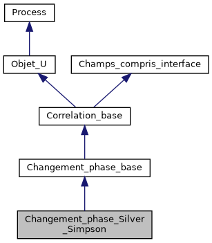 ../../../../../_images/classChangement__phase__Silver__Simpson__inherit__graph.png