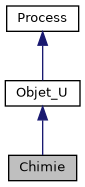 ../../../../../_images/classChimie__inherit__graph.png