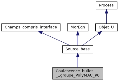 ../../../../../_images/classCoalescence__bulles__1groupe__PolyMAC__P0__inherit__graph.png