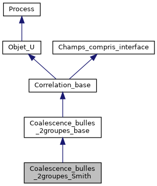 ../../../../../_images/classCoalescence__bulles__2groupes__Smith__inherit__graph.png
