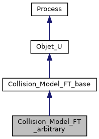 ../../../../../_images/classCollision__Model__FT__arbitrary__inherit__graph.png