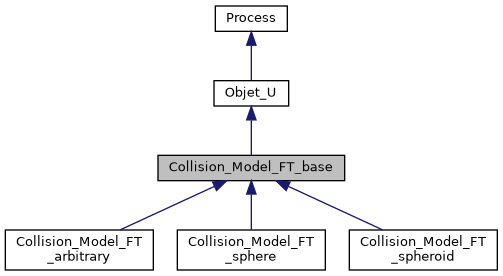 ../../../../../_images/classCollision__Model__FT__base__inherit__graph.png