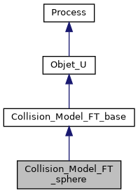 ../../../../../_images/classCollision__Model__FT__sphere__inherit__graph.png