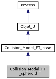 ../../../../../_images/classCollision__Model__FT__spheroid__inherit__graph.png
