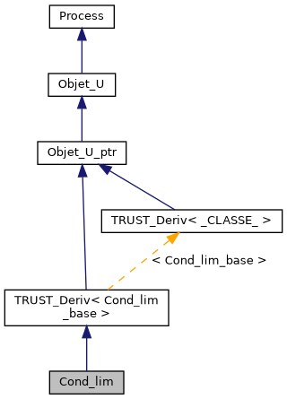 ../../../../_images/classCond__lim__inherit__graph.png