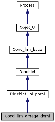 ../../../../../_images/classCond__lim__omega__demi__inherit__graph.png