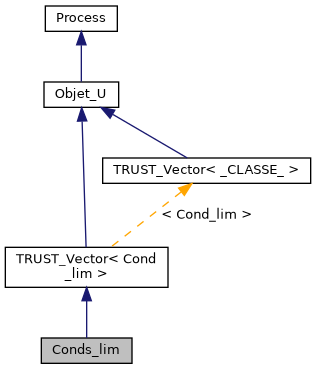 ../../../../../_images/classConds__lim__inherit__graph.png