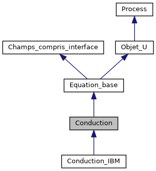 ../../../../../_images/classConduction__inherit__graph.png