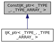 ../../../../../_images/classConstIJK__ptr__inherit__graph.png